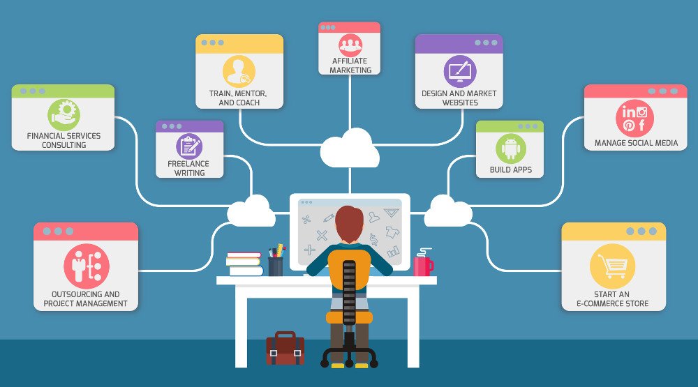 Online Business
