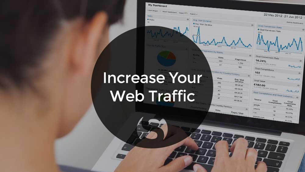 Traffic Strategy