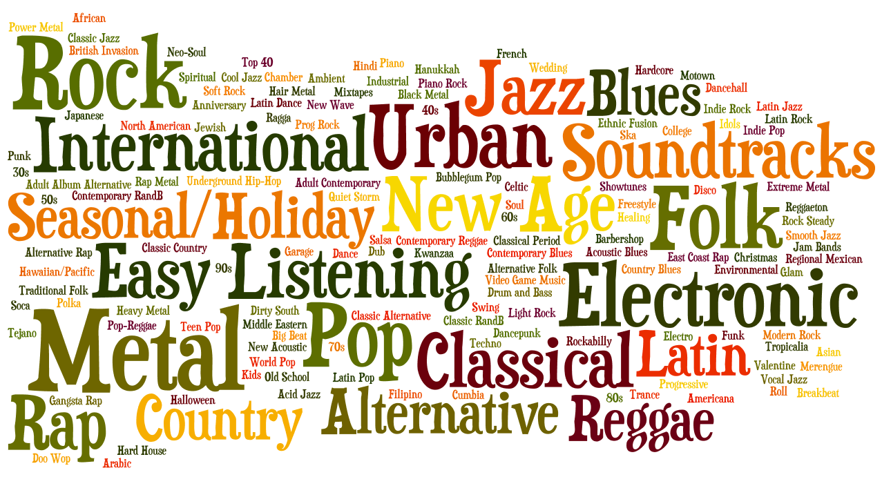 Genres
