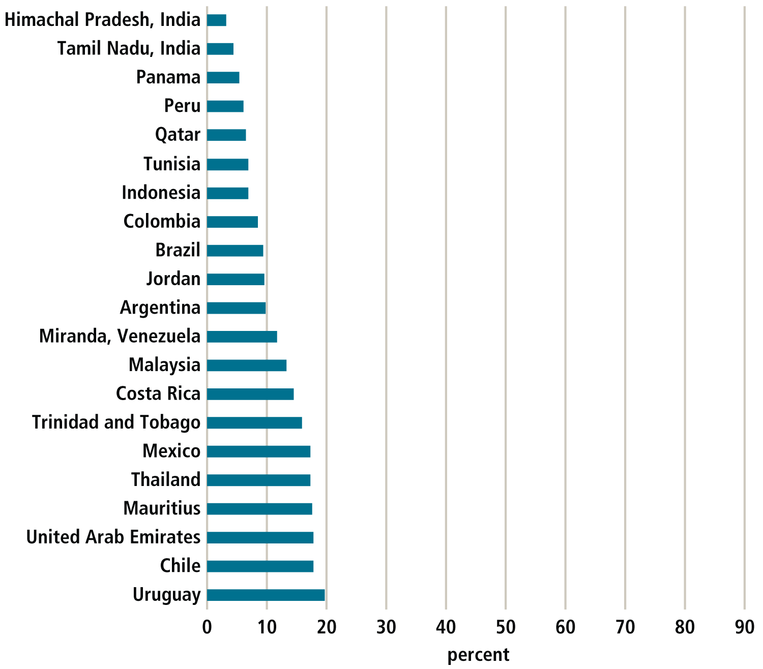  Education spending
